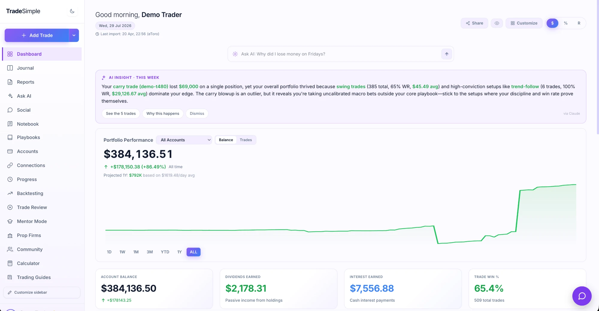 TradeSimple dashboard showing portfolio performance over time, an AI insight summarising the week's trades, and tiles for account balance, dividends, interest earned and win rate